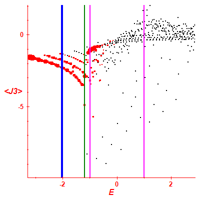 Peres lattice <J3>